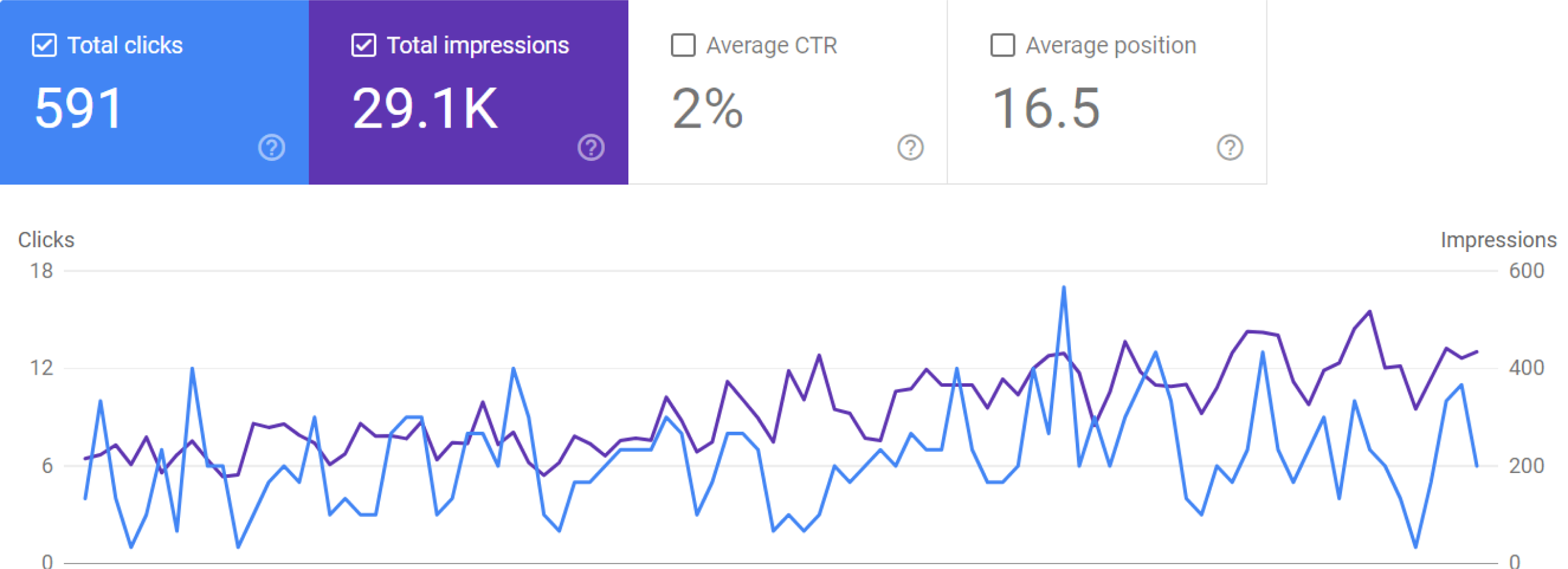 Graphs showing data for Educo Learning Center