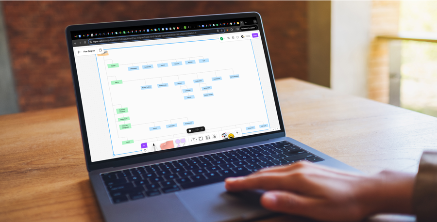 Flow diagram of website/app