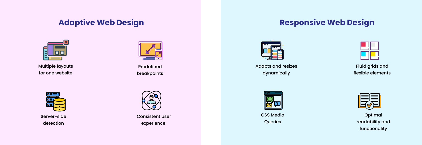 Infographic showing differences between adaptive and  responsive web design