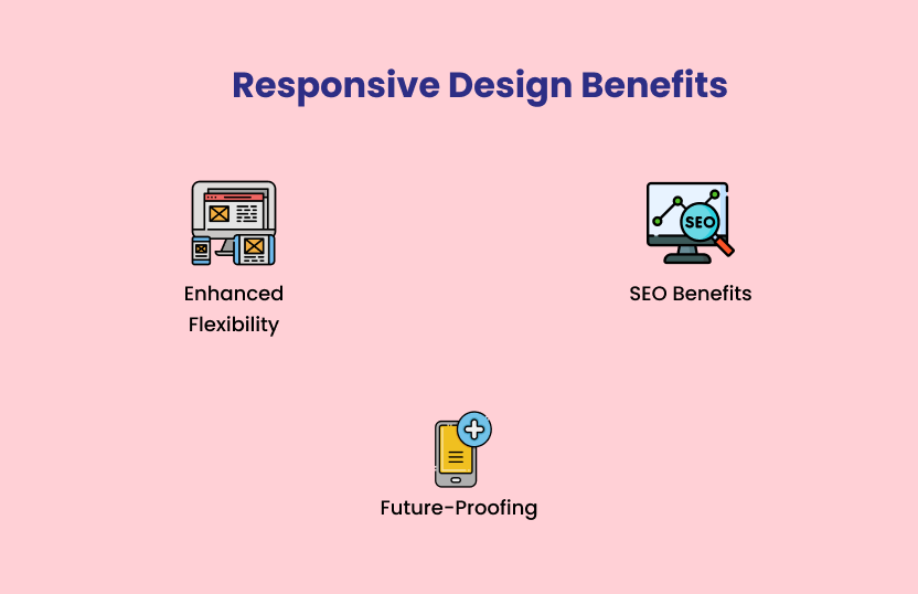 Infographic showing  responsive design benefits